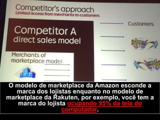 O modelo de marketplace da Amazon esconde a
marca dos lojistas enquanto no modelo de
marketplace da Rakuten, por exemplo, você tem a
marca do lojista ocupando 95% da tela do
computador.
 