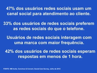 47% dos usuários redes sociais usam um
canal social para atendimento ao cliente.
33% dos usuários de redes sociais preferem
as redes sociais do que o telefone.
FONTE: NM Incite, Convince & Convert, Social Care Survey, Julho de 2012
Usuários de redes sociais interagem com
uma marca com maior frequência.
42% dos usuários de redes sociais esperam
respostas em menos de 1 hora.
 