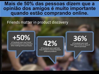 Mais de 50% das pessoas dizem que a
opinião dos amigos é muito importante
quando estão comprando online.
 