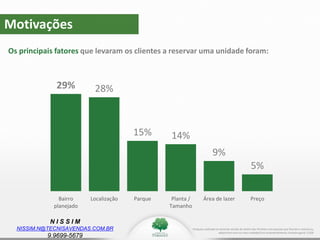 N I S S I M
NISSIM.N@TECNISAVENDAS.COM.BR
9.9699-5679
Motivações
Pesquisa realizada no stand de vendas do Jardim das Perdizes com pessoas que fizeram a reserva ou
adquiriram uma ou mais unidade(s) no empreendimento. Amostra geral: 5.628
Os principais fatores que levaram os clientes a reservar uma unidade foram:
29% 28%
15% 14%
9%
5%
Bairro
planejado
Localização Parque Planta /
Tamanho
Área de lazer Preço
 