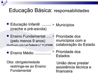 Educação Básica: responsabilidades
 Educação Infantil .........
(creche e pré-escola)
 Ensino Fundamental .....
(pelo menos 9 anos)
Modificado pela Lei Federal n.º 11.274/06
 Ensino Médio ................
Obs: obrigatoriedade
restringe-se ao Ensino
Fundamental
 Municípios
 Prioridade dos
municípios com a
colaboração do Estado
 Prioridade dos
Estados
União deve prestar
assistência técnica e
financeira
 