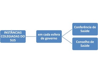 Resumo lei 8142