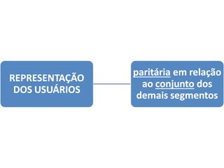 Resumo lei 8142