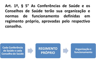 Art. 1º, § 5° As Conferências de Saúde e os
Conselhos de Saúde terão sua organização e
normas de funcionamento definidas em
regimento próprio, aprovadas pelo respectivo
conselho.

 