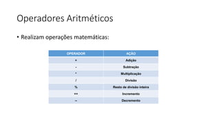 Operadores Aritméticos
• Realizam operações matemáticas:
OPERADOR AÇÃO
+ Adição
- Subtração
* Multiplicação
/ Divisão
% Resto de divisão inteira
++ Incremento
-- Decremento
 