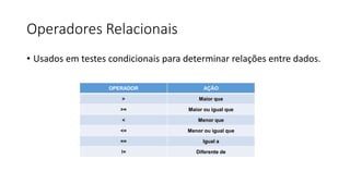 Operadores Relacionais
• Usados em testes condicionais para determinar relações entre dados.
OPERADOR AÇÃO
> Maior que
>= Maior ou igual que
< Menor que
<= Menor ou igual que
== Igual a
!= Diferente de
 