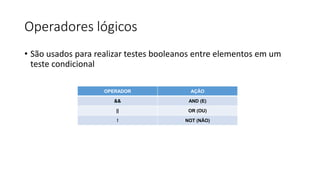 Operadores lógicos
• São usados para realizar testes booleanos entre elementos em um
teste condicional
OPERADOR AÇÃO
&& AND (E)
|| OR (OU)
! NOT (NÃO)
 