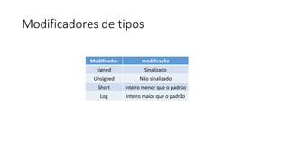 Modificadores de tipos
Modificador modificação
signed Sinalizado
Unsigned Não sinalizado
Short Inteiro menor que o padrão
Log Inteiro maior que o padrão
 