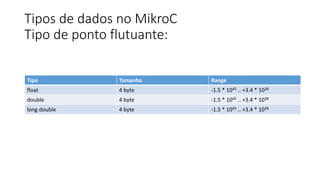 Tipos de dados no MikroC
Tipo de ponto flutuante:
Tipo Tamanho Range
float 4 byte -1.5 * 1045 .. +3.4 * 1038
double 4 byte -1.5 * 1045 .. +3.4 * 1038
long double 4 byte -1.5 * 1045 .. +3.4 * 1038
 