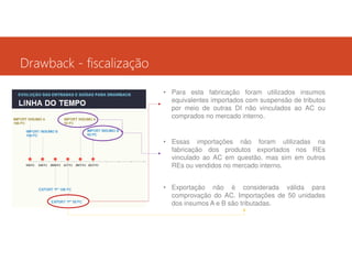Drawback - fiscalização
• Para esta fabricação foram utilizados insumos
equivalentes importados com suspensão de tributos
por meio de outras DI não vinculados ao AC ou
comprados no mercado interno.

• Essas importações não foram utilizadas na
fabricação dos produtos exportados nos REs
vinculado ao AC em questão, mas sim em outros
REs ou vendidos no mercado interno.
• Exportação não é considerada válida para
comprovação do AC. Importações de 50 unidades
dos insumos A e B são tributadas.

 