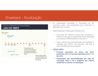 Drawback - fiscalização
•

As importações realizadas e vinculadas ao AC
ocorreram antes das exportações que comprovam a
aplicação dos insumos.

•

AUDITORIA DO PROCESSO PRODUTIVO
•

•

Provável data de
consumo dos insumos
importados aplicados
produção dos produtos
finais.
Prazo máximo para
comercialização dos
produtos produzidos
até 30-set.

•

Com base em registros internos das empresas, o
FISCO conclui que as importações foram aplicadas
em produtos PRODUZIDOS em set/2013.
Prazo máximo de comercialização dos produtos é
arbitrado pelo FISCO. Por exemplo, 100 dias a
partir da fabricação dos produtos.

CONCLUSÃO:
•

Produtos exportados em 30-jun não foram
produzidos com os insumos importados entre 1 e 5
de junho.

•

Exportações são desconsideradas por falta de
vinculação física e há a exigência dos tributos
suspensos ou isentos na importação.

 
