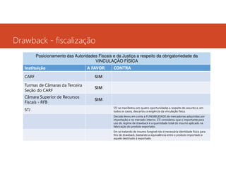 Drawback - fiscalização
Posicionamento das Autoridades Fiscais e da Justiça a respeito da obrigatoriedade da
VINCULAÇÃO FÍSICA
Instituição

A FAVOR

CARF

SIM

Turmas de Câmaras da Terceira
Seção do CARF

SIM

Câmara Superior de Recursos
Fiscais - RFB

CONTRA

SIM

STJ

STJ se manifestou em quatro oportunidades a respeito do assunto e, em
todos os casos, descartou a exigência da vinculação física.
Decisão levou em conta a FUNGIBILIDADE de mercadorias adquiridas por
importação e no mercado interno. STJ considerou que o importante para
uso do regime de drawback é a quantidade total do insumo aplicado na
fabricação do produto exportado.
Em se tratando de insumo fungível não é necessária identidade física para
fins de drawback, bastando a equivalência entre o produto importado e
aquele destinado à exportado.

 