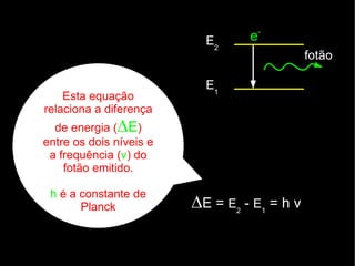 E2     e-
                                              fotão

                           E1
    Esta equação
relaciona a diferença
  de energia (∆E)
entre os dois níveis e
 a frequência (v) do
    fotão emitido.

 h é a constante de
       Planck            ∆E = E2 - E1 = h v
 