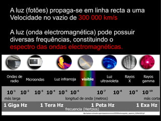 A luz (fotões) propaga-se em linha recta a uma
Velocidade no vazio de 300 000 km/s

A luz (onda electromagnética) pode possuir
diversas frequências, constituindo o
espectro das ondas electromagnéticas.
 