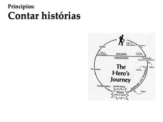 Princípios:
Contar histórias
 