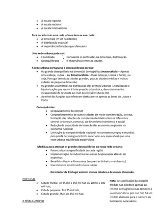 À escala regional
À escala nacional
À escala internacional
Para caracterizar uma rede urbana tem-se em conta:
A dimensão (nº de habitantes)
A distribuição espacial
A importância (funções que oferecem)
Uma rede urbana pode ser:
Equilibrada
Consoante os contrastes na dimensão, distribuição
Desequilibrada
e importância entre as cidades
A rede urbana portuguesa é desequilibrada porque:
Há grande desequilíbrio na dimensão demográfica (macrocefalia – Apenas
uma cabeça, Lisboa – ou bimacrocefalia – Duas cabeças, Lisboa e Porto), ou
seja, Portugal tem duas cidades grandes, poucas cidades médias e muitas
cidades de pequena dimensão.
Há grandes assimetrias na distribuição dos centros urbanos (Litoralização e
bipolarização que levam à forte pressão urbanística, desordenamento,
incapacidade de resposta ao nível das infraestruturas etc)
Ao nível das funções que oferecem destacam-se apenas as áreas de Lisboa e
Porto
Consequências:
Despovoamento do interior
Congestionamento de outras cidades de maior concentração, ou seja,
limitação das relações de complementaridade entre os diferentes
centros urbanos e, como tal, do dinamismo económico e social
Redução da capacidade de inserção das economias regionais na
economia nacional
Limitação da competitividade nacional no contexto europeu e mundial,
pela perda de sinergias (efeitos superiores aos esperados) que uma
rede urbana equilibrada proporciona
Medidas para atenuar os grandes desequilíbrios da nossa rede urbana:
Potencializar a especificidade de cada região
Implementação de indústrias nas zonas despovoadas através de
incentivos
Benefícios fiscais e financeiros (emprestar dinheiro mais barato)
Investimento em infraestruturas viárias
No interior de Portugal existem menos cidades e de menor dimensão.
PORTUGAL
Cidade média: De 25 mil a 150 mil hab ou 20 mil a 100
mil hab;
Cidade pequena: Até 25 mil hab;
Cidade grande: Mais de 150 mil hab.
A NÍVEL EUROPEU

Nota: A classificação das cidades
médias não obedece apenas ao
critério demográfico mas também à
sua importância, por isso não há um
critério absoluto para o número de
habitantes necessários

 