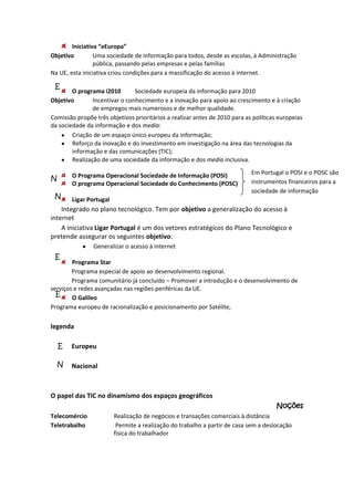 Iniciativa “eEuropa”
Objetivo
Uma sociedade de informação para todos, desde as escolas, à Administração
pública, passando pelas empresas e pelas famílias
Na UE, esta iniciativa criou condições para a massificação do acesso à internet.

E

O programa i2010
Sociedade europeia da informação para 2010
Objetivo
Incentivar o conhecimento e a inovação para apoio ao crescimento e à criação
de empregos mais numerosos e de melhor qualidade.
Comissão propõe três objetivos prioritários a realizar antes de 2010 para as políticas europeias
da sociedade da informação e dos media:
Criação de um espaço único europeu da informação;
Reforço da inovação e do investimento em investigação na área das tecnologias da
informação e das comunicações (TIC);
Realização de uma sociedade da informação e dos media inclusiva.
O Programa Operacional Sociedade de Informação (POSI)
O programa Operacional Sociedade do Conhecimento (POSC)

N
N

Em Portugal o POSI e o POSC são
instrumentos financeiros para a
sociedade de informação

Ligar Portugal

Integrado no plano tecnológico. Tem por objetivo a generalização do acesso à
internet
A iniciativa Ligar Portugal é um dos vetores estratégicos do Plano Tecnológico e
pretende assegurar os seguintes objetivo:
Generalizar o acesso à internet

E

Programa Star
Programa especial de apoio ao desenvolvimento regional.
Programa comunitário já concluído – Promover a introdução e o desenvolvimento de
serviços e redes avançadas nas regiões periféricas da UE.
E
O Galileo
Programa europeu de racionalização e posicionamento por Satélite,

legenda
E

Europeu

N

Nacional

O papel das TIC no dinamismo dos espaços geográficos
Noções
Telecomércio
Teletrabalho

Realização de negócios e transações comerciais à distância
Permite a realização do trabalho a partir de casa sem a deslocação
física do trabalhador

 