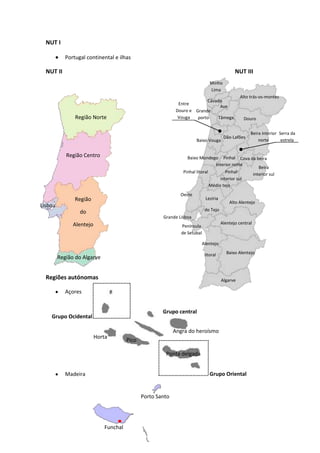 NUT I
Portugal continental e ilhas

NUT II

NUT III
Minho
Lima
Cávado
Entre
Ave
Douro e Grande
Vouga
porto
Tâmega

Região Norte

Baixo Vouga

Região Centro

Alto trás-os-montes

Douro

Dão-Lafões

Beira interior Serra da
norte
estrela

Baixo Mondego Pinhal Cova da beira
interior norte
Beira
Pinhal litoral
Pinhal
interior sul
interior sul
Médio tejo
Oeste

Região

Lezíria

Lisboa

Alto Alentejo

do Tejo

do

Grande Lisboa

Alentejo

Alentejo central

Península
de Setúbal
Alentejo
litoral

Região do Algarve

Regiões autónomas

Baixo Alentejo

Algarve

Açores
Grupo central

Grupo Ocidental
Horta

Angra do heroísmo
Pico
Ponta delgada
Grupo Oriental

Madeira

Porto Santo

Funchal

 