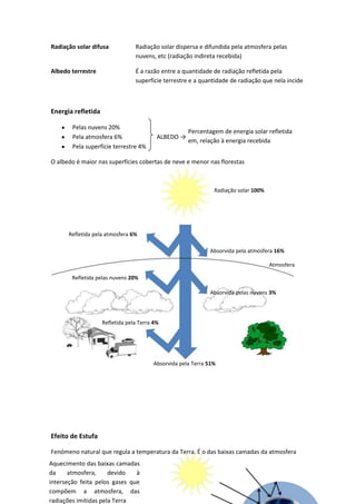 Radiação solar difusa

Radiação solar dispersa e difundida pela atmosfera pelas
nuvens, etc (radiação indireta recebida)

Albedo terrestre

É a razão entre a quantidade de radiação refletida pela
superfície terrestre e a quantidade de radiação que nela incide

Energia refletida
Pelas nuvens 20%
Pela atmosfera 6%
Pela superfície terrestre 4%

ALBEDO →

Percentagem de energia solar refletida
em, relação à energia recebida

O albedo é maior nas superfícies cobertas de neve e menor nas florestas

Radiação solar 100%

Refletida pela atmosfera 6%
Absorvida pela atmosfera 16%
Atmosfera
Refletida pelas nuvens 20%
Absorvida pelas nuvens 3%

Refletida pela Terra 4%

Absorvida pela Terra 51%

Efeito de Estufa
Fenómeno natural que regula a temperatura da Terra. É o das baixas camadas da atmosfera
Aquecimento das baixas camadas
da
atmosfera,
devido
à
interseção feita pelos gases que
compõem a atmosfera, das
radiações imitidas pela Terra

 