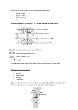 Existem ainda outras divisões do território nacional, por exemplo:
Regiões agrárias
Regiões turísticas
Distritos judiciais
Etc.

A influência da posição geográfica de Portugal nas características físicas.

66º 3’

Círculo Polar Ártico*

23º
º0º

Trópico de Câncer**

23º
º
66º 3’

Trópico de Capricórnio***
Círculo Polar Antártico****

Zona intertropical ou Zona Quente/Tórrida
Zona Temperada do Norte ou Sul
Zona Fria do Note ou Sul
Portugal
Portugal está na zona temperada no Norte com um clima temperado mediterrâneo.

Portugal sofre várias influências:
Atlântica
Mediterrânea
Africana
Continental
Dessas influências, resulta uma diversidade de características físicas (clima, vegetação natural,
relevo…) podendo levar a uma divisão de Portugal Continental em 3 regiões:

Norte
Atlântico

Sul

Norte
Transmontano

 