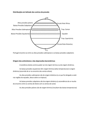 Distribuição em latitude dos centros de pressão
P.N
Altas pressões polares

Circulo Polar Ártico

Baixas Pressões Subpolares
Altas Pressões Subtropicais
Baixas Pressões Equatoriais

Trop. Cancer
Equador
Trop. Capricórnio
Circulo Polar Ántartico

P.S
Portugal encontra-se entre as altas pressões subtropicais e as baixas pressões subpolares

Origem dos anticiclones e das depressões barométricas
A existência destes centros poder ser de origem térmica ou de origem dinâmica.
As baixas pressões equatoriais têm origem térmica (altas temperaturas) e origem
dinâmica (ascensão do ar no encontro dos ventos alísios)
As altas pressões subtropicais são de origem dinâmica (o ar que foi obrigado a subir
nas regiões do equador, desce sobre os trópicos).
As baixas pressões subpolares são de origem dinâmica (a ascendência do ar resulta
do encontro entre os ventos de Oeste com os ventos de Leste)
As altas pressões polares são de origem térmica (resultam das baixas temperaturas)

 