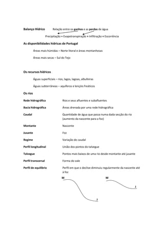 Balanço Hídrico

Relação entre os ganhos e as perdas de água
Precipitação = Evapotranspiração + Infiltração + Escorrência

As disponibilidades hídricas de Portugal
Áreas mais húmidas – Norte litoral e áreas montanhosas
Áreas mais secas – Sul do Tejo

Os recursos hídricos
Águas superficiais – rios, lagos, lagoas, albufeiras
Águas subterrâneas – aquíferos e lençóis freáticos

Os rios
Rede hidrográfica

Rios e seus afluentes e subafluentes

Bacia hidrográfica

Áreas drenada por uma rede hidrográfica

Caudal

Quantidade de água que passa numa dada secção do rio
(aumento da nascente para a foz)

Montante

Nascente

Jusante

Foz

Regime

Variação do caudal

Perfil longitudinal

União dos pontos do talvegue

Talvegue

Pontos mais baixos de uma rio desde montante até jusante

Perfil transversal

Forma do vale

Perfil de equilíbrio

Perfil em que o declive diminuiu regularmente da nascente até
à foz
M

M
J

J

 