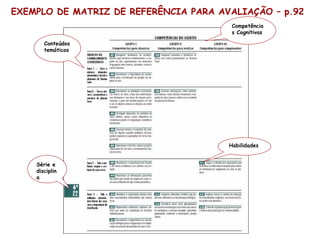 EXEMPLO DE MATRIZ DE REFERÊNCIA PARA AVALIAÇÃO – p.92
                                        Competência
                                        s Cognitivas

       Conteúdos
       temáticos




                                       Habilidades


    Série e
    disciplin
    a
 