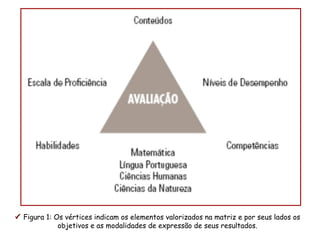  Figura 1: Os vértices indicam os elementos valorizados na matriz e por seus lados os
             objetivos e as modalidades de expressão de seus resultados.
 