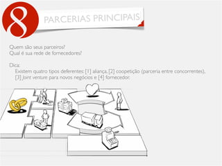 PARCERIAS PRINCIPAIS
8Quem são seus parceiros?
Qual é sua rede de fornecedores?
Dica:
Existem quatro tipos deferentes: [1] aliança, [2] coopetição (parceria entre concorrentes),
[3] Joint venture para novos negócios e [4] fornecedor.
 