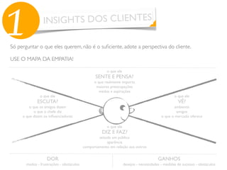 INSIGHTS DOS CLIENTES
1Só perguntar o que eles querem, não é o suﬁciente, adote a perspectiva do cliente.
USE O MAPA DA EMPATIA!
o que ele
SENTE E PENSA?
o que realmente importa
maiores preocupações
medos e aspirações
o que ele
DIZ E FAZ?
atitude em público
aparência
comportamento em relação aos outros
o que ele
VÊ?
ambiente
amigos
o que o mercado oferece
o que ele
ESCUTA?
o que os amigos dizem
o que o chefe diz
o que dizem os inﬂuenciadores
DOR
medos - frustrações - obstáculos
GANHOS
desejos - necessidades - medidas de sucesso - obstáculos
 