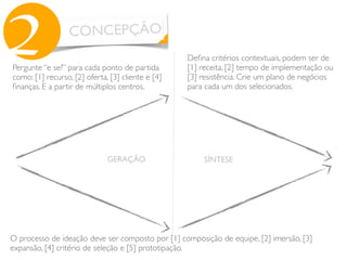 CONCEPÇÃO
2
GERAÇÃO SÍNTESE
Pergunte “e se?” para cada ponto de partida
como: [1] recurso, [2] oferta, [3] cliente e [4]
ﬁnanças. E a partir de múltiplos centros.
Deﬁna critérios contextuais, podem ser de
[1] receita, [2] tempo de implementação ou
[3] resistência. Crie um plano de negócios
para cada um dos selecionados.
O processo de ideação deve ser composto por [1] composição de equipe, [2] imersão, [3]
expansão, [4] critério de seleção e [5] prototipação.
 