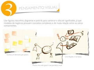 PENSAMENTOVISUAL
3Use ﬁguras, rascunhos, diagramas e post-its para construir e discutir signiﬁcados, já que
modelos de negócios possuem conceitos complexos e de muita relação entre os vários
componentes.
Escreva um elemento por post-it.
Monte uma visão geral e use gramática visual.
Crie relações e narrativas.
 