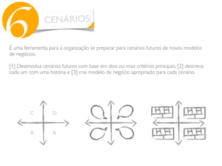 CENÁRIOS
6É uma ferramenta para a organização se preparar para cenários futuros de novos modelos
de negócios.
[1] Desenvolva cenários futuros com base em dois ou mais critérios principais, [2] descreva
cada um com uma história e [3] crie modelo de negócio apropriado para cada cenário.
A B
C D
 