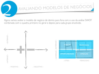 AVALIANDO MODELOS DE NEGÓCIOS
2Agora vamos avaliar o modelo de negócio de dentro para fora com o uso da análise SWOT
combinada com o quadro, primeiro no geral e depois para cada grupo envolvido.
- POSITIVO - - NEGATIVO -
-INTERNO--EXTERNO-
FORÇAS
OPORTUNIDADES AMEAÇAS
FRAQUEZAS
- ÚTEIS - - PERIGOSAS -
-INTERNAS--EXTERNAS-
 