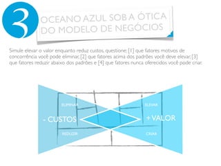 OCEANO AZUL SOB A ÓTICA
DO MODELO DE NEGÓCIOS3
- CUSTOS +VALOR
ELIMINAR
REDUZIR
ELEVAR
CRIAR
Simule elevar o valor enquanto reduz custos, questione: [1] que fatores motivos de
concorrência você pode eliminar, [2] que fatores acima dos padrões você deve elevar, [3]
que fatores reduzir abaixo dos padrões e [4] que fatores nunca oferecidos você pode criar.
 