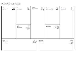 The Business Model Canvas
Cost
Structure
Key
Partners
Key
Resources
Channels
Key
Activities
Value
Proposition
Customer
Relationships
Customer
Segments
Revenue
Streams
 