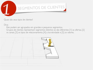 SEGMENTOS DE CLIENTES
1Quais são seus tipos de clientes?
Dica:
Eles podem ser agrupados em grandes e pequenos segmentos.
Grupos de clientes representam segmentos distintos se são diferentes [1] as ofertas, [2]
os canais, [3] os tipos de relacionamento, [4] a lucratividade e [5] os valores.
 