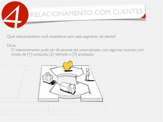 RELACIONAMENTO COM CLIENTES
4Qual relacionamento você estabelece com cada segmento de cliente?
Dicas:
O relacionamento pode ser de pessoal até automatizado, com algumas nuances, com
intuito de [1] conquista, [2] retenção e [3] ampliação.
 