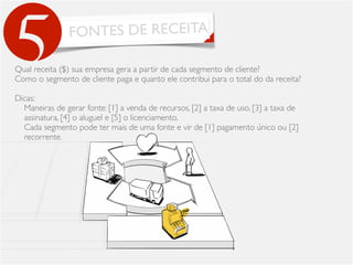 FONTES DE RECEITA
5Qual receita ($) sua empresa gera a partir de cada segmento de cliente?
Como o segmento de cliente paga e quanto ele contribui para o total do da receita?
Dicas:
Maneiras de gerar fonte: [1] a venda de recursos, [2] a taxa de uso, [3] a taxa de
assinatura, [4] o aluguel e [5] o licenciamento.
Cada segmento pode ter mais de uma fonte e vir de [1] pagamento único ou [2]
recorrente.
 