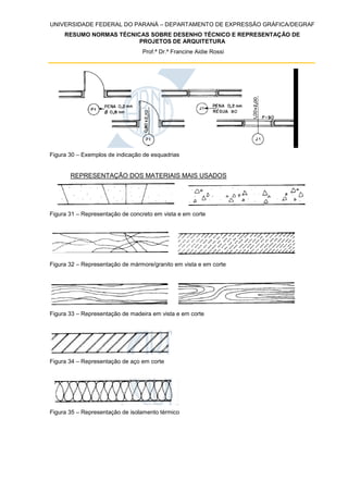 UNIVERSIDADE FEDERAL DO PARANÁ – DEPARTAMENTO DE EXPRESSÃO GRÁFICA/DEGRAF
RESUMO NORMAS TÉCNICAS SOBRE DESENHO TÉCNICO E REPRESENTAÇÃO DE
PROJETOS DE ARQUITETURA
Prof.ª Dr.ª Francine Aidie Rossi
Figura 30 – Exemplos de indicação de esquadrias
REPRESENTAÇÃO DOS MATERIAIS MAIS USADOS
Figura 31 – Representação de concreto em vista e em corte
Figura 32 – Representação de mármore/granito em vista e em corte
Figura 33 – Representação de madeira em vista e em corte
Figura 34 – Representação de aço em corte
Figura 35 – Representação de isolamento térmico
 