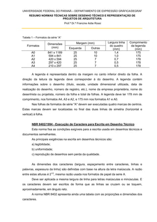 UNIVERSIDADE FEDERAL DO PARANÁ – DEPARTAMENTO DE EXPRESSÃO GRÁFICA/DEGRAF
RESUMO NORMAS TÉCNICAS SOBRE DESENHO TÉCNICO E REPRESENTAÇÃO DE
PROJETOS DE ARQUITETURA
Prof.ª Dr.ª Francine Aidie Rossi
Tabela 1 – Formatos da série “A”
Formatos
Dimensões
(mm)
Margem (mm) Largura linha
do quadro
(mm)
Comprimento
da legenda
(mm)Esquerda Outras
A0 841 x 1189 25 10 1,4 175
A1 594 x 841 25 10 1,0 175
A2 420 x 594 25 7 0,7 178
A3 297 x 420 25 7 0,5 178
A4 210 x 297 25 7 0,5 178
A legenda é representada dentro da margem no canto inferior direito da folha. A
direção da leitura da legenda deve corresponder à do desenho. A legenda contém
informações sobre o desenho (título, escala, unidade dimensional utilizada, data de
realização do desenho, número de registro, etc.), nome da empresa proprietária, nome do
desenhista ou projetista, número da folha e total de folhas. A legenda deve ter 178 mm de
comprimento, nos formatos A4, A3 e A2, e 175 mm nos formatos A1 e A0.
Nas folhas de formatos de série "A" devem ser executadas quatro marcas de centros.
Estas marcas devem ser localizadas no final das duas linhas de simetria (horizontal e
vertical) à folha.
NBR 8402/1994 - Execução de Caractere para Escrita em Desenho Técnico
Esta norma fixa as condições exigíveis para a escrita usada em desenhos técnicos e
documentos semelhantes.
As principais exigências na escrita em desenhos técnicos são:
a) legibilidade;
b) uniformidade;
c) reprodução de desenhos sem perda da qualidade.
As dimensões dos caracteres (largura, espaçamento entre caracteres, linhas e
palavras, espessura da linha) são definidas com base na altura da letra maiúscula. A razão
entre estas alturas é 21/2
, mesma razão usada nos formatos de papel da serie A.
Deve ser aplicada a mesma largura de linha para letras maiúsculas e minúsculas. E
os caracteres devem ser escritos de forma que as linhas se cruzem ou se toquem,
aproximadamente, em ângulo reto.
A norma NBR 8402 apresenta ainda uma tabela com as proporções e dimensões dos
caracteres.
 