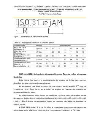 UNIVERSIDADE FEDERAL DO PARANÁ – DEPARTAMENTO DE EXPRESSÃO GRÁFICA/DEGRAF
RESUMO NORMAS TÉCNICAS SOBRE DESENHO TÉCNICO E REPRESENTAÇÃO DE
PROJETOS DE ARQUITETURA
Prof.ª Dr.ª Francine Aidie Rossi
Figura 1 – Características da forma de escrita
Tabela 2 – Proporções e dimensões de símbolos gráficos
Características Relação Dimensões (mm)
Altura das Letras
Maiúsculas - h
(10/10)h 2,5 3,5 5 7 10 14 20
Altura das Letras
Minúsculas - c
(7/10)h - 2,5 3,5 5 7 10 14
Distância Mínima entre
Caracteres - a
(2/10)h 0,5 0,7 1 1,4 2 2,8 4
Distância Mínima entre
Linhas de Base - b
(14/10)h 3,5 5 7 10 14 20 28
Distância Mínima entre
Palavras - e
(6/10)h 1,5 2,1 3 4,2 6 8,4 12
Largura da Linha – d (1/10)h 0,25 0,35 0,5 0,7 1 1,4 2
NBR 8403/1984 - Aplicação de Linhas em Desenho, Tipos de Linhas e Larguras
das linhas
Esta norma fixa tipos e o escalonamento de larguras de linhas para uso em
desenhos técnicos e documentos semelhantes.
As espessuras das linhas correspondem ao mesmo escalonamento (21/2
) que os
formatos de papel. Desta forma, ao se reduzir ou ampliar um desenho são mantidas as
larguras originais das linhas.
As espessuras das linhas devem ser escolhidas, conforme o tipo, dimensão e escala
do desenho, de acordo com o seguinte escalonamento: 0,13 - 0,18 - 0,25 - 0,35 - 0,50 - 0,70
- 1,00 - 1,40 e 2,00 mm. As espessuras devem ser mantidas para todos os desenhos na
mesma escala.
A NBR 8403 define 10 tipos de linhas e respectivas espessuras que devem ser
utilizadas de modo a facilitar a interpretação e compreensão dos desenhos. São elas:
 
