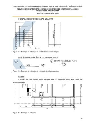 UNIVERSIDADE FEDERAL DO PARANÁ – DEPARTAMENTO DE EXPRESSÃO GRÁFICA/DEGRAF
RESUMO NORMAS TÉCNICAS SOBRE DESENHO TÉCNICO E REPRESENTAÇÃO DE
PROJETOS DE ARQUITETURA
Prof.ª Dr.ª Francine Aidie Rossi
19
INDICAÇÃO SENTIDO ESCADAS E RAMPAS
Figura 24 – Exemplo de indicação de sentido de escadas e rampas
INDICAÇÃO INCLINAÇÃO DE TELHADOS E PISOS
Figura 25 – Exemplo de indicação de inclinação de telhados e pisos
COTAS
- linhas de cota devem estar sempre fora do desenho, salvo em casos de
impossibilidades;
Figura 26 – Exemplo de cotagem
 