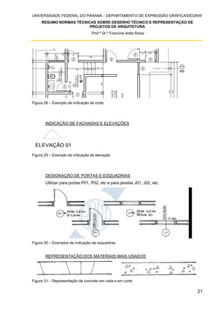 UNIVERSIDADE FEDERAL DO PARANÁ – DEPARTAMENTO DE EXPRESSÃO GRÁFICA/DEGRAF
RESUMO NORMAS TÉCNICAS SOBRE DESENHO TÉCNICO E REPRESENTAÇÃO DE
PROJETOS DE ARQUITETURA
Prof.ª Dr.ª Francine Aidie Rossi
21
Figura 28 – Exemplo de indicação de corte
INDICAÇÃO DE FACHADAS E ELEVAÇÕES
Figura 29 – Exemplo de indicação de elevação
DESIGNAÇÃO DE PORTAS E ESQUADRIAS
Utilizar para portas P01, P02, etc e para janelas J01, J02, etc.
Figura 30 – Exemplos de indicação de esquadrias
REPRESENTAÇÃO DOS MATERIAIS MAIS USADOS
Figura 31 – Representação de concreto em vista e em corte
 
