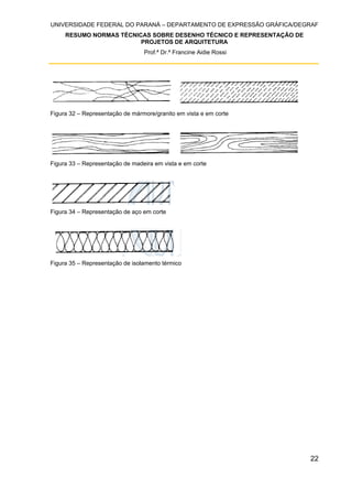 UNIVERSIDADE FEDERAL DO PARANÁ – DEPARTAMENTO DE EXPRESSÃO GRÁFICA/DEGRAF
RESUMO NORMAS TÉCNICAS SOBRE DESENHO TÉCNICO E REPRESENTAÇÃO DE
PROJETOS DE ARQUITETURA
Prof.ª Dr.ª Francine Aidie Rossi
22
Figura 32 – Representação de mármore/granito em vista e em corte
Figura 33 – Representação de madeira em vista e em corte
Figura 34 – Representação de aço em corte
Figura 35 – Representação de isolamento térmico
 
