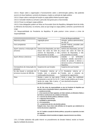 1.8.3.1. Dispor sobre a organização e funcionamento sobre a administração pública, não podendo
ocorrer em duas hipóteses: aumento de despesa, criação ou extinção de órgão público
1.8.3.2. Dispor sobre a extinção de função ou cargo público federal quando vagos
1.8.3.3. Conceder indulto ou comutar a pena (da mais grave para a mais branda)
1.8.3.4. Prover ou extinguir cargos públicos
1.8.3.5. Estas delegações podem ser feitas ao Procurador Geral da República, Advogado Geral da União,
ou Ministros do Executivo, no entanto, estes ao que tange ao cargo público, somente a provimento de
cargo
1.9. Responsabilidade do Presidente da República  pode praticar crime comum e crime de
responsabilidade
////////////////////////////////// Crime Comum Crime de Responsabilidade
Natureza jurídica Legislação penal Infração político-administrativa,
Art. 85, CF.
Foro competente STF Senado Federal, presidido pelo
Presidente do STF.
Quem autoriza a instauração do
processo
Câmara dos Deputados, por dois
terços dos votos do total do
número de Deputados, e não
dos presentes na sessão
Câmara dos Deputados, por dois
terços dos votos do total do
número de Deputados, e não
dos presentes na sessão
Quem oferece a denúncia Procurador Geral da República Cidadão – Lei 1079/1950.
Qualquer cidadão exercendo o
direito de petição e oferece a
denúncia contra o Presidente da
República
Consequência da instauração do
processo
Suspenso de suas funções Suspenso de suas funções
Se não houver a conclusão do
processo no prazo de 180 dias
O Presidente retorna p/ a
função, sem o prejuízo da
continuação do processo
O Presidente retorna p/ a
função, sem o prejuízo do
processo ter seguimento
Pena Recebe a pena no tipo penal,
juntamente o com Art 15, III, CF;
perda do cargo. Não é pena, a
perda é conseqüência.
Perde o cargo, fica inabilitado
para função pública por 8 anos,
sem dosimetria da penal
Art. 85. São crimes de responsabilidade os atos do Presidente da República que
atentem contra a Constituição Federal e, especialmente, contra:
I - a existência da União;
II - o livre exercício do Poder Legislativo, do Poder Judiciário, do Ministério Público e
dos Poderes constitucionais das unidades da Federação;
III - o exercício dos direitos políticos, individuais e sociais;
IV - a segurança interna do País;
V - a probidade na administração;
VI - a lei orçamentária;
VII - o cumprimento das leis e das decisões judiciais.
Parágrafo único. Esses crimes serão definidos em lei especial, que estabelecerá as
normas de processo e julgamento.
Art. 15. É vedada a cassação de direitos políticos, cuja perda ou suspensão só se dará
nos casos de:
III - condenação criminal transitada em julgado, enquanto durarem seus efeitos;
1.9.1. O Poder Judiciário não pode intervir no procedimento do Senado Federal, exceto se houver
alguma nulidade de processo.
 