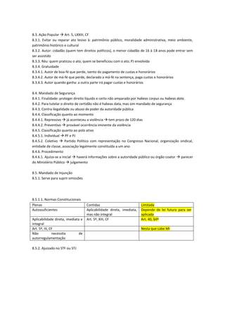 8.3. Ação Popular  Art. 5, LXXIII, CF
8.3.1. Evitar ou reparar ato lesivo à: patrimônio público, moralidade administrativa, meio ambiente,
patrimônio histórico e cultural
8.3.2. Autor: cidadão (quem tem direitos políticos), o menor cidadão de 16 à 18 anos pode entrar sem
ser assistido
8.3.3. Réu: quem praticou o ato; quem se beneficiou com o ato; PJ envolvida
8.3.4. Gratuidade
8.3.4.1. Autor de boa-fé que perde, isento do pagamento de custas e honorários
8.3.4.2. Autor de má-fé que perde, declarado a má-fé na sentença, paga custas e honorários
8.3.4.3. Autor quando ganha: a outra parte irá pagar custas e honorários
8.4. Mandado de Segurança
8.4.1. Finalidade: proteger direito líquido e certo não amparado por habeas corpus ou habeas data.
8.4.2. Para tutelar o direito de certidão não é habeas data, mas sim mandado de segurança
8.4.3. Contra ilegalidade ou abuso de poder da autoridade pública
8.4.4. Classificação quanto ao momento
8.4.4.1. Repressivo  já aconteceu a violência  tem prazo de 120 dias
8.4.4.2. Preventivo  provável ocorrência iminente da violência
8.4.5. Classificação quanto ao polo ativo
8.4.5.1. Individual  PF e PJ
8.4.5.2. Coletivo  Partido Político com representação no Congresso Nacional, organização sindical,
entidade de classe, associação legalmente constituída a um ano
8.4.6. Procedimento
8.4.6.1. Ajuíza-se a inicial  haverá informações sobre a autoridade público ou órgão coator  parecer
do Ministério Público  julgamento
8.5. Mandado de Injunção
8.5.1. Serve para suprir omissões
8.5.1.1. Normas Constitucionais
Plenas Contidas Limitada
Autossuficientes Aplicabilidade direta, imediata,
mas não integral
Depende de lei futura para ser
aplicada
Aplicabilidade direta, imediata e
integral
Art. 5º, XIII, CF Art. 40, §4º
Art. 5º, III, CF Nesta que cabe MI
Não necessita de
autorregulamentação
8.5.2. Ajuizado no STF ou STJ
 