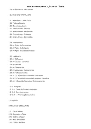 PROCESSOS DE OPERAÇÕES CONTÁBEIS
1.1.4.03 Assinaturas e Anuidades


1.2 ATIVO NÃO CIRCULANTE


1.2.1 Realizável a Longo Prazo
1.2.2 Títulos a Receber
1.2.3 Depósitos Judiciais
1.2.4 Adiantamentos a Sócios
1.2.5 Adiantamentos a Acionistas
1.2.6 Empréstimos a Coligadas
1.2.7 Empréstimos a Controladas


1.2.8 Investimentos
1.2.8.01 Ações de Controladas
1.2.8.02 Ações de Coligadas
1.2.8.03 Ações de Outras Empresas


1.2.9 Imobilizado
1.2.9.01 Edificações
1.2.9.02 Móveis e Utensílios
1.2.9.03 Veículos
1.2.9.04 Ferramentas
1.2.9.05 Máquinas e Equipamentos
1.2.9.06 Reflorestamentos
1.2.9.51 (-) Depreciação Acumulada Edificações
1.2.9.52 (-) Depreciação Acumulada Móveis e Utensílios
1.2.9.56 (-) Exaustão Acumulada Reflorestamentos


1.2.10 Intangível
1.2.10.01 Fundo de Comércio Adquirido
1.2.10.02 Bens Incorpóreos
1.2.10.99 (-) Amortização Acumulada


2. PASSIVO


2.1 PASSIVO CIRCULANTE


2.1.1 Fornecedores
2.1.2 Duplicatas a Pagar
2.1.3 Salários a Pagar
2.1.4 INSS a Recolher
2.1.5 FGTS a Recolher
 