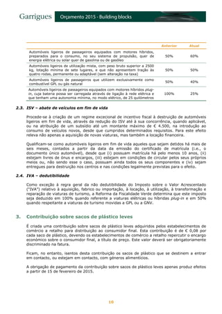 10
Anterior Atual
Automóveis ligeiros de passageiros equipados com motores híbridos,
preparados para o consumo, no seu sistema de propulsão, quer de
energia elétrica ou solar quer de gasolina ou de gasóleo
50% 60%
Automóveis ligeiros de utilização mista, com peso bruto superior a 2500
kg, lotação mínima de sete lugares, e que não apresentem tração às
quatro rodas, permanente ou adaptável (sem alteração na taxa)
50% 50%
Automóveis ligeiros de passageiros que utilizem exclusivamente como
combustível GPL ou gás natural
50% 40%
Automóveis ligeiros de passageiros equipados com motores híbridos plug-
in, cuja bateria possa ser carregada através de ligação à rede elétrica e
que tenham uma autonomia mínima, no modo elétrico, de 25 quilómetros
100% 25%
2.3. ISV – abate de veículos em fim de vida
Procede-se à criação de um regime excecional de incentivo fiscal à destruição de automóveis
ligeiros em fim de vida, através da redução do ISV até à sua concorrência, quando aplicável,
ou na atribuição de um subsídio até um montante máximo de € 4.500, na introdução ao
consumo de veículos novos, desde que cumpridos determinados requisitos. Para este efeito
releva não apenas a aquisição de novas viaturas, mas também a locação financeira.
Qualificam-se como automóveis ligeiros em fim de vida aqueles que sejam detidos há mais de
seis meses, contados a partir da data da emissão do certificado de matrícula (i.e., o
documento único automóvel), desde que (i) possuam matrícula há pelo menos 10 anos, (ii)
estejam livres de ónus e encargos, (iii) estejam em condições de circular pelos seus próprios
meios ou, não sendo esse o caso, possuam ainda todos os seus componentes e (iv) sejam
entregues para destruição nos centros e nas condições legalmente previstas para o efeito.
2.4. IVA – dedutibilidade
Como exceção à regra geral da não dedutibilidade do Imposto sobre o Valor Acrescentado
(“IVA”) relativo à aquisição, fabrico ou importação, à locação, à utilização, à transformação e
reparação de viaturas de turismo, a Reforma da Fiscalidade Verde determina que este imposto
seja deduzido em 100% quando referente a viaturas elétricas ou híbridas plug-in e em 50%
quando respeitante a viaturas de turismo movidas a GPL ou a GNV.
3. Contribuição sobre sacos de plástico leves
É criada uma contribuição sobre sacos de plástico leves adquiridos pelos estabelecimentos de
comércio a retalho para distribuição ao consumidor final. Esta contribuição é de € 0,08 por
cada saco de plástico, devendo os estabelecimentos de comércio a retalho repercutir o encargo
económico sobre o consumidor final, a título de preço. Este valor deverá ser obrigatoriamente
discriminado na fatura.
Ficam, no entanto, isentos desta contribuição os sacos de plástico que se destinem a entrar
em contacto, ou estejam em contacto, com géneros alimentícios.
A obrigação de pagamento da contribuição sobre sacos de plástico leves apenas produz efeitos
a partir de 15 de fevereiro de 2015.
 