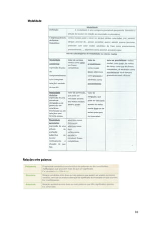 Modalidade:




Relações entre palavras:




                           10
 